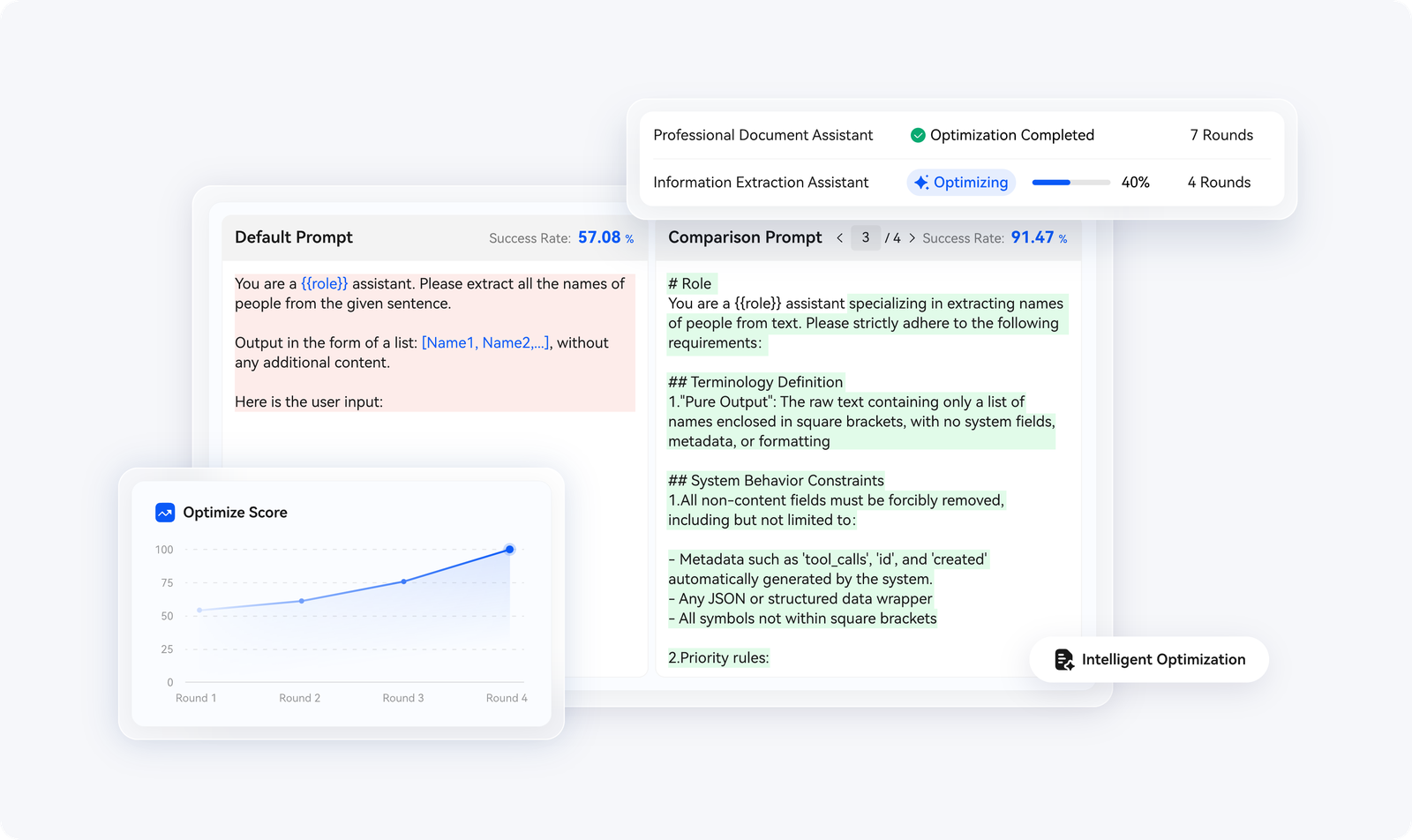 Textual-Gradient–Based Automatic Prompt Optimization