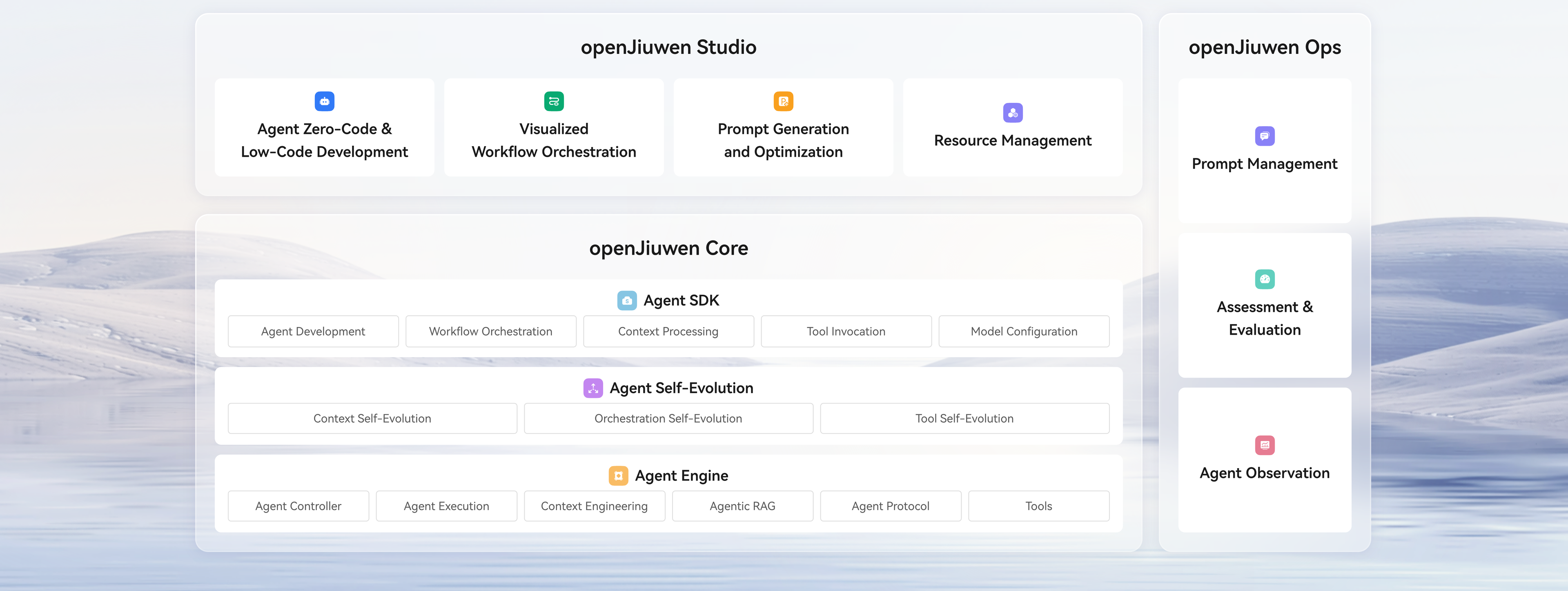 Platform architecture diagram