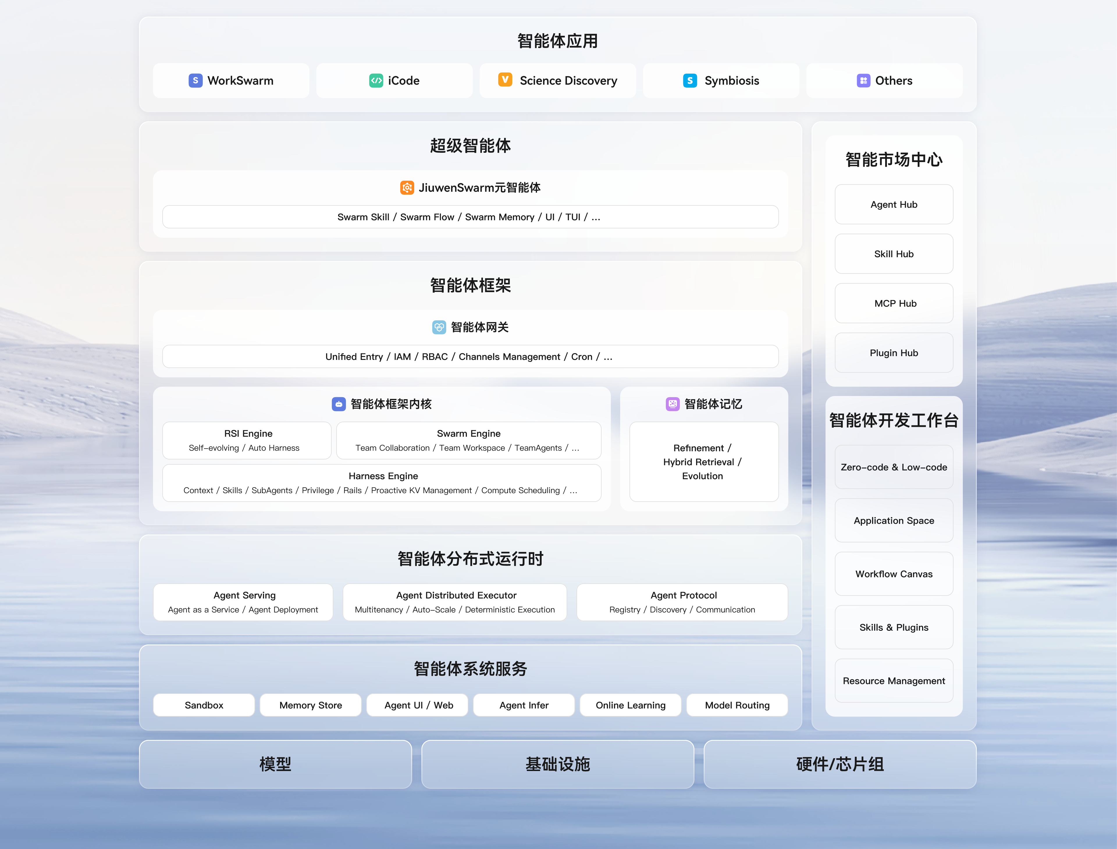 平台架构图