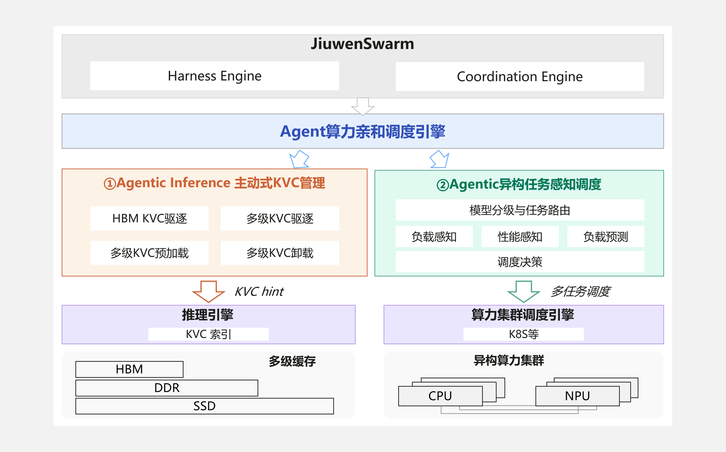 算力基础设施亲和加速